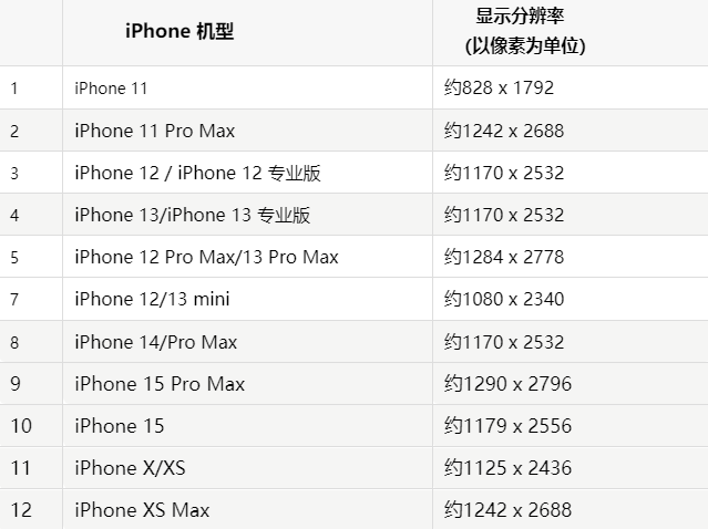 苹矿区果维修分享iPhone主屏幕壁纸显得模糊怎么办