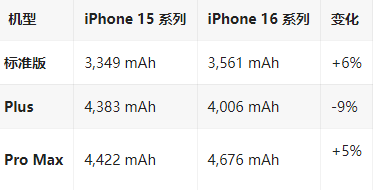 矿区苹果16维修分享iPhone16/Pro系列机模再曝光