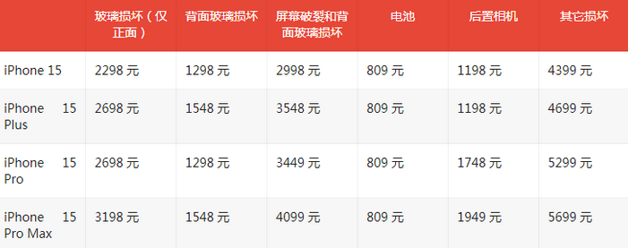 矿区苹果15维修站中心分享修iPhone15划算吗