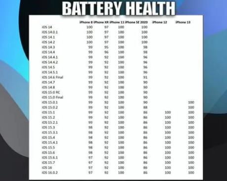 矿区苹果手机维修分享iOS16.0.2值得升级吗 