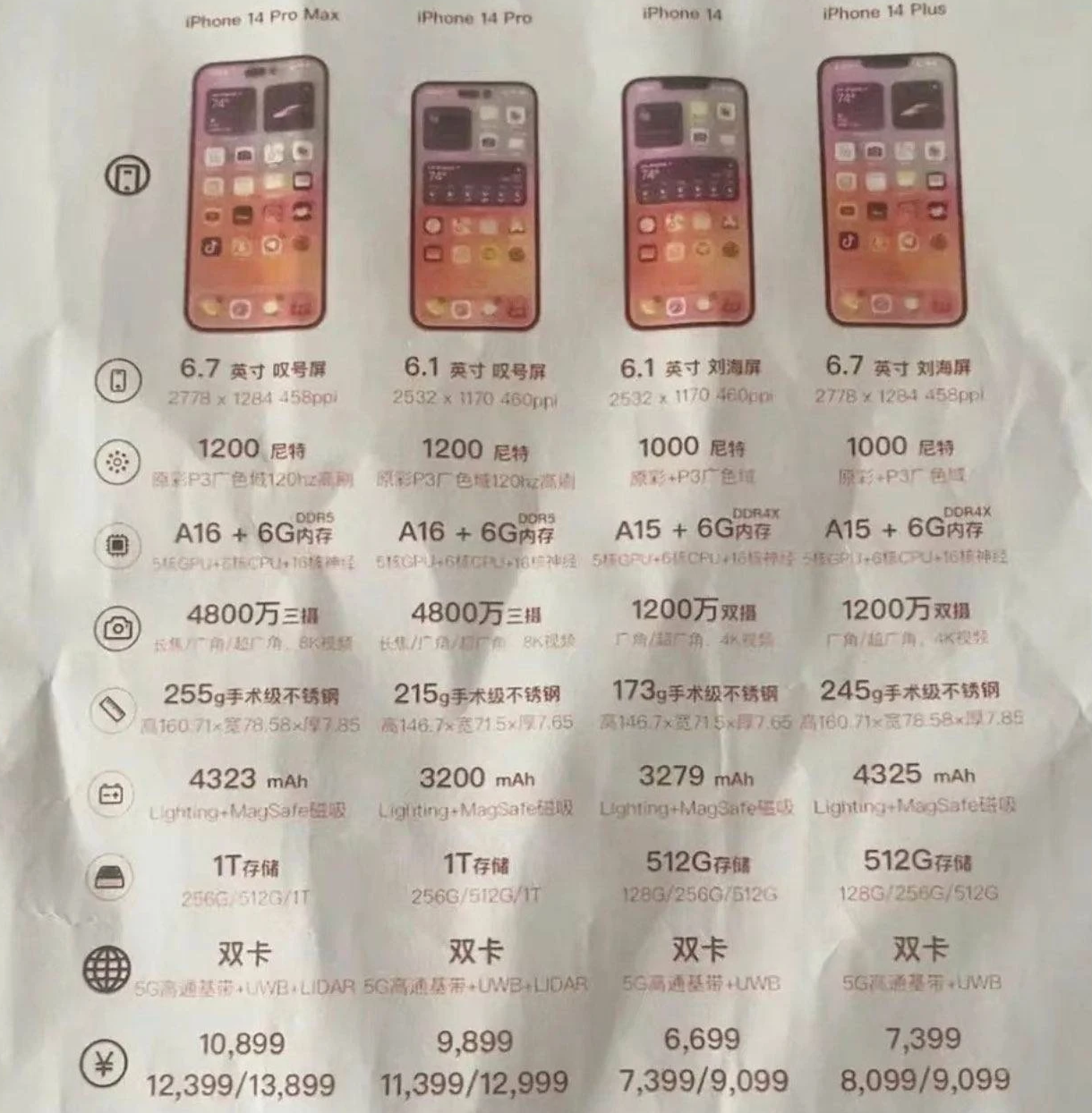 矿区苹果14维修分享苹果 iPhone 14 预售价现身 