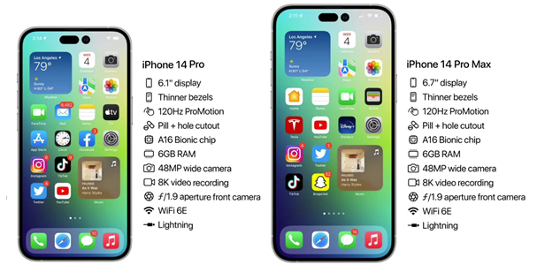 矿区苹果14维修分享iPhone 14具体参数汇总 