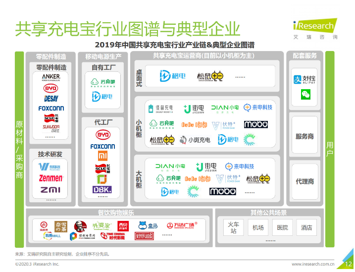 矿区苹果手机维修分享iPhone 12 如何安全使用共享充电宝 