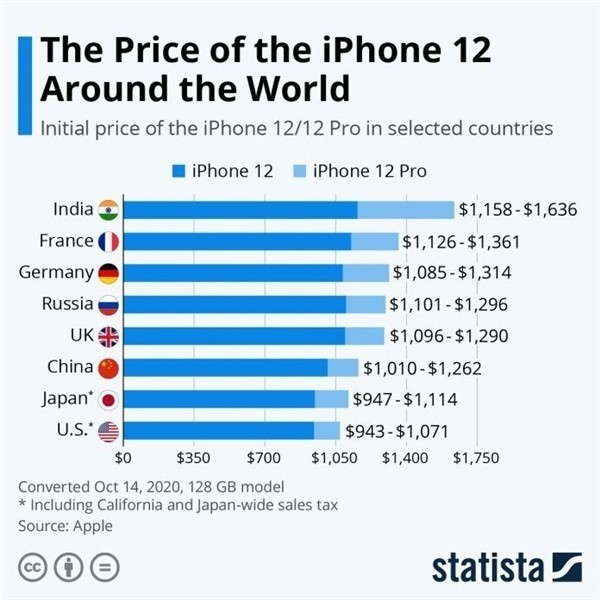 矿区苹果手机维修分享哪个购买iPhone 12/12 Pro更便宜 