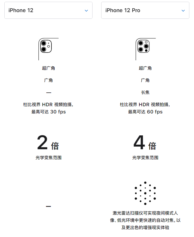 矿区苹果手机维修分享苹果 iPhone 12 与 iPhone 12 Pro 选哪款 